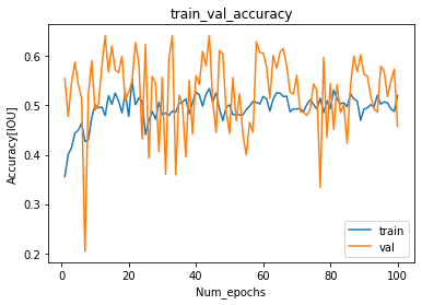 Data Distribution