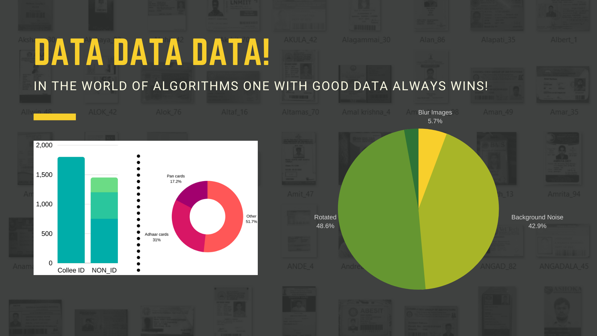 Data Distribution