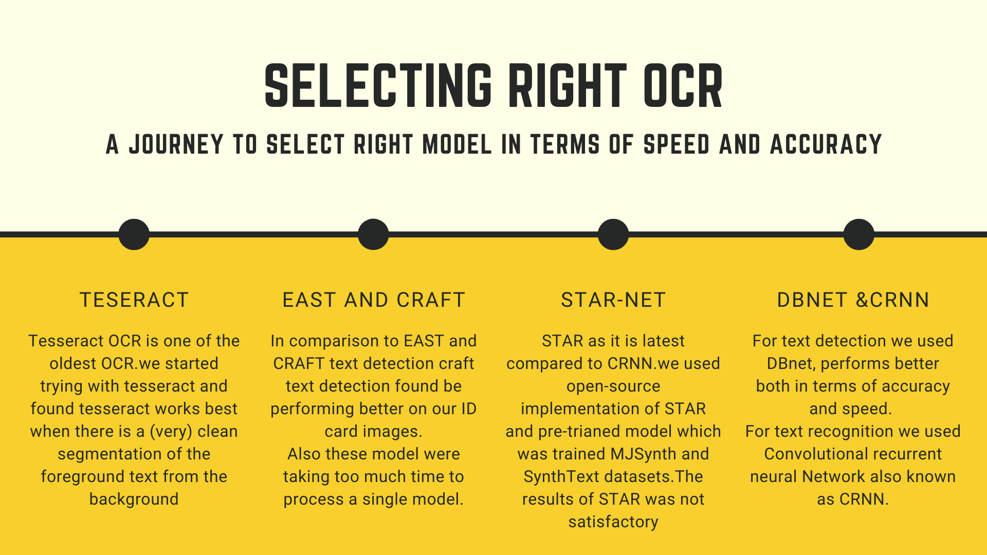 Comparison between OCR