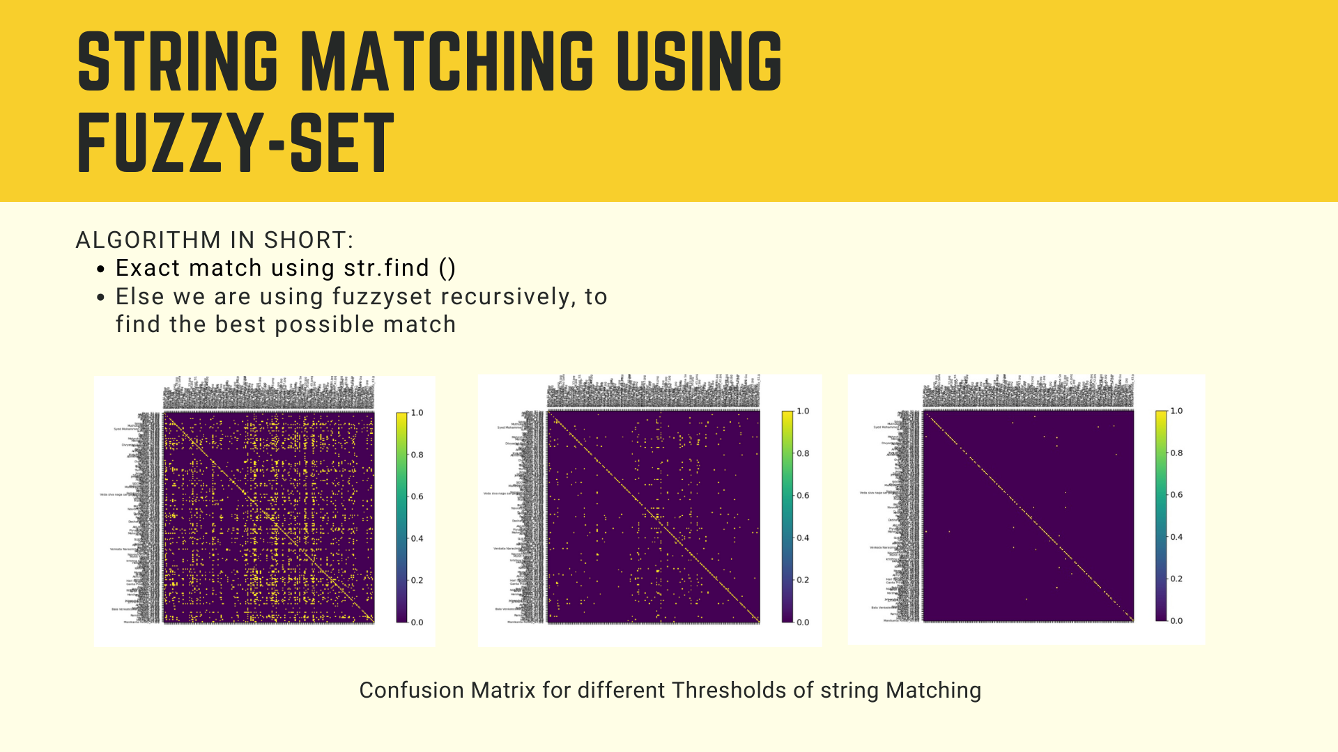 Fuzzy Set Matching Results